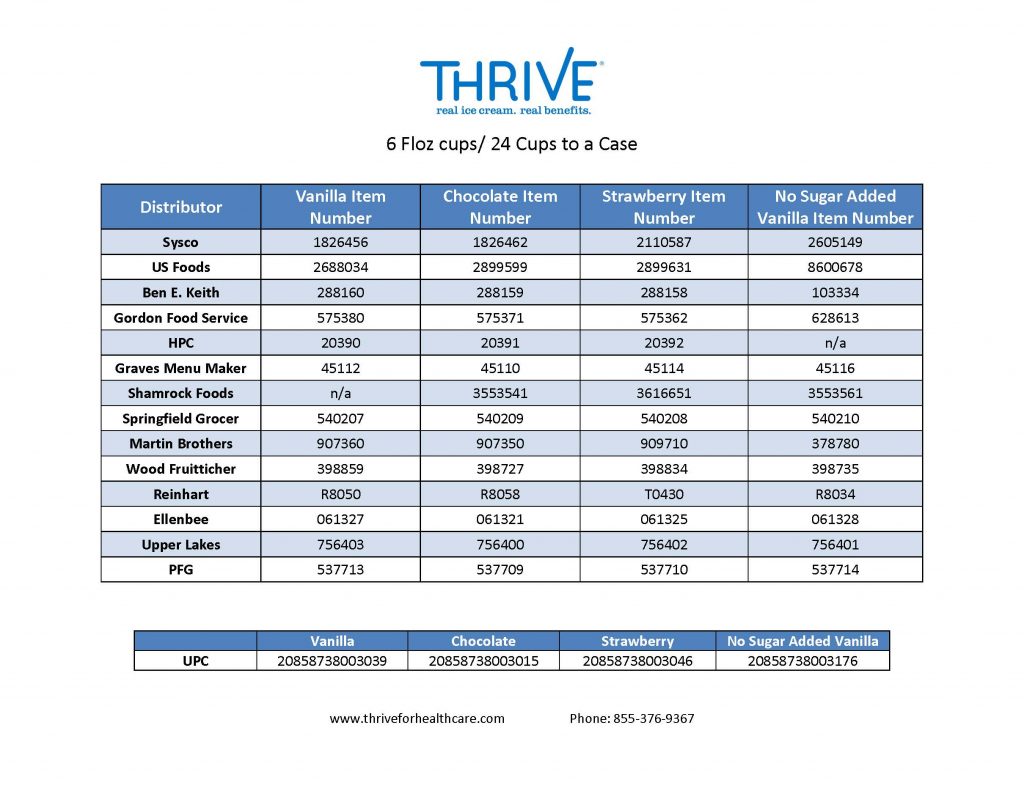 Distributor Order Codes Thrive Ice Cream
